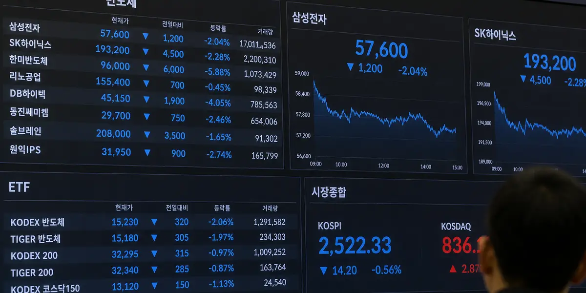 예탁금 3,000만원 뒤 92% 급감…삼전닉스 레버리지 ETF 자금은 어디로 갔나